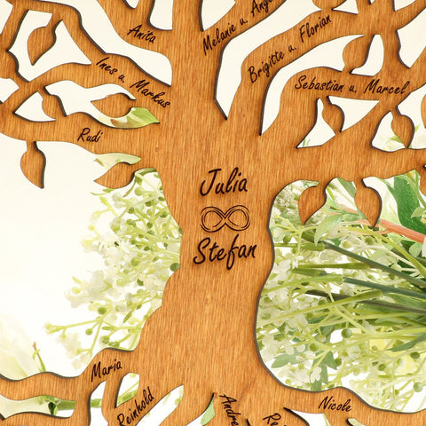 Wandbild Baum des Lebens 